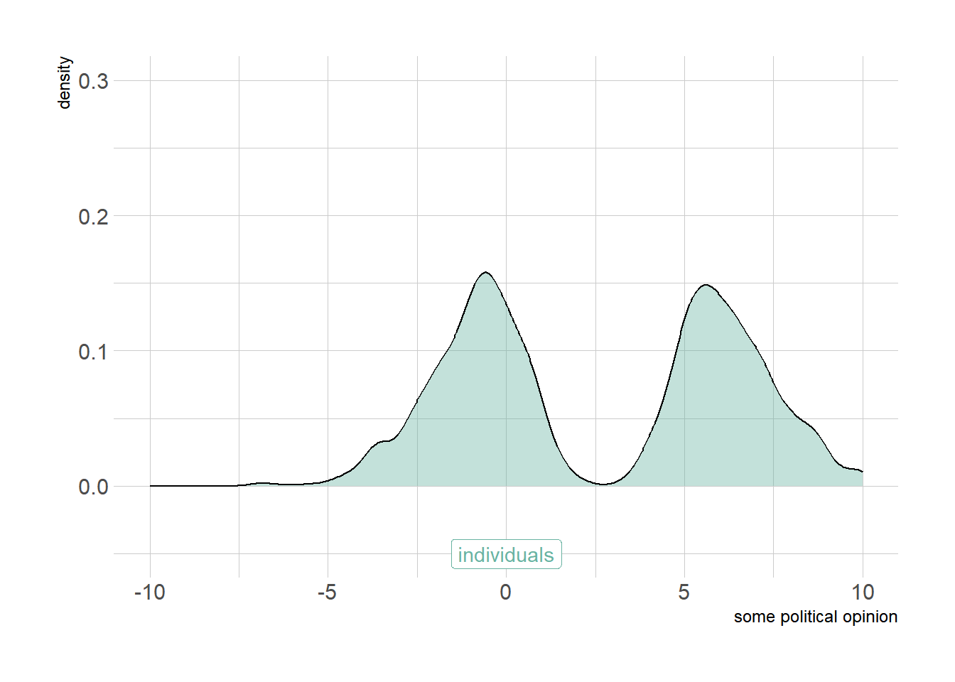 Distribution of opinions within population after selective marriage and shared life events