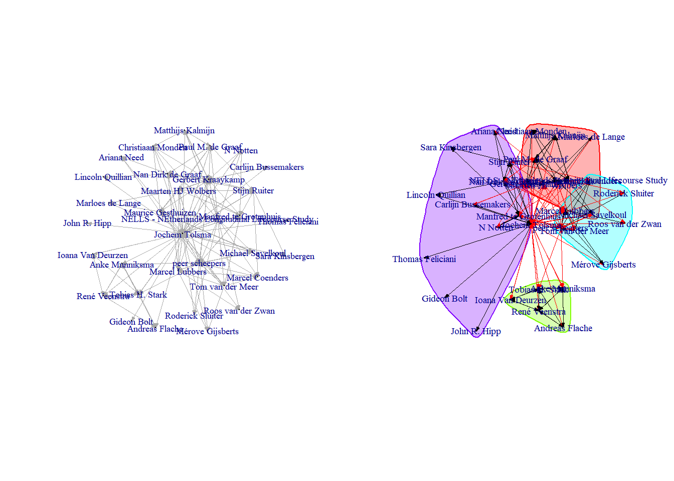 1.5 degree co-author egonetwork of JOCHEM TOLSMA