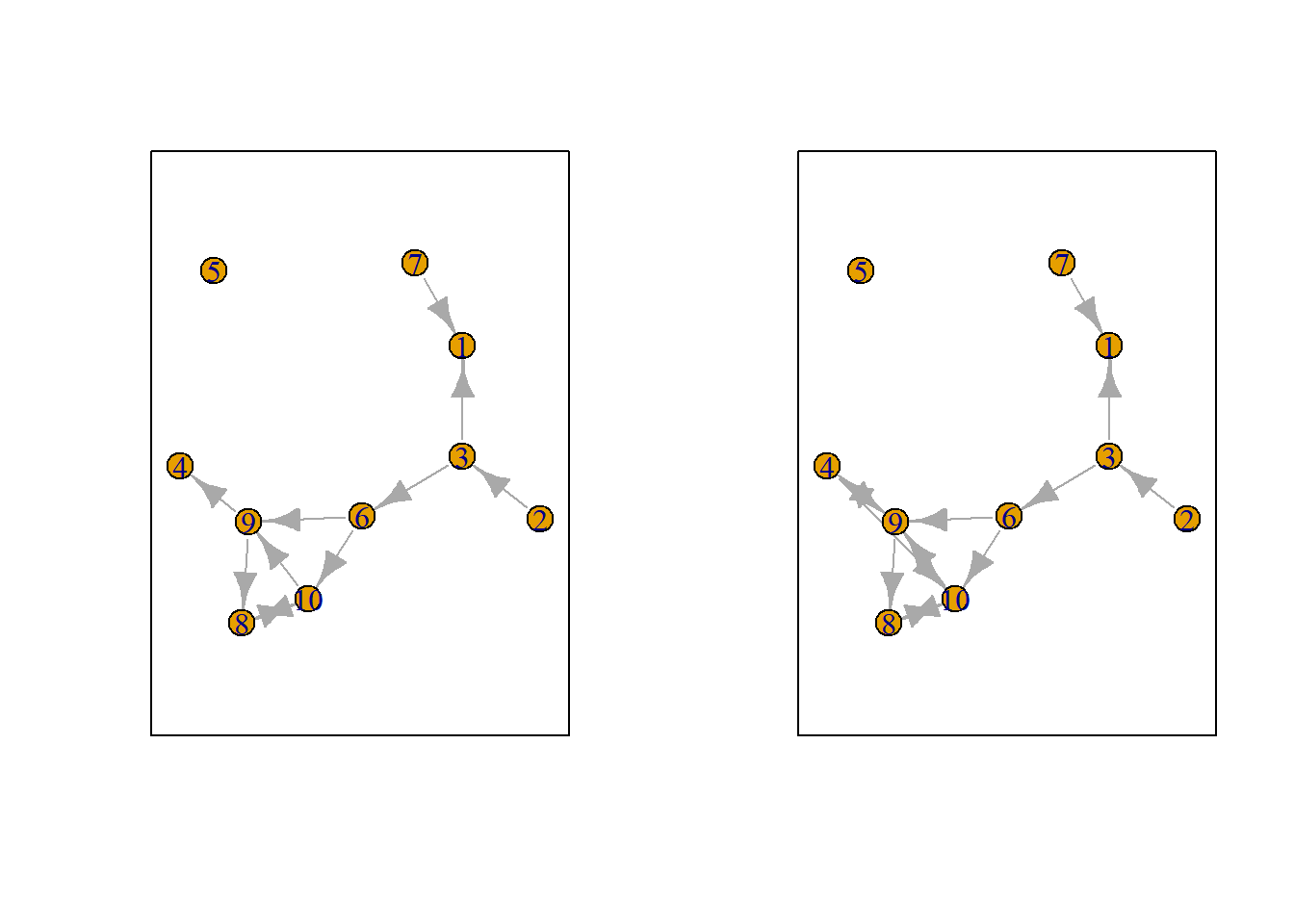 Network alternatives after all possible ministeps of ego #4