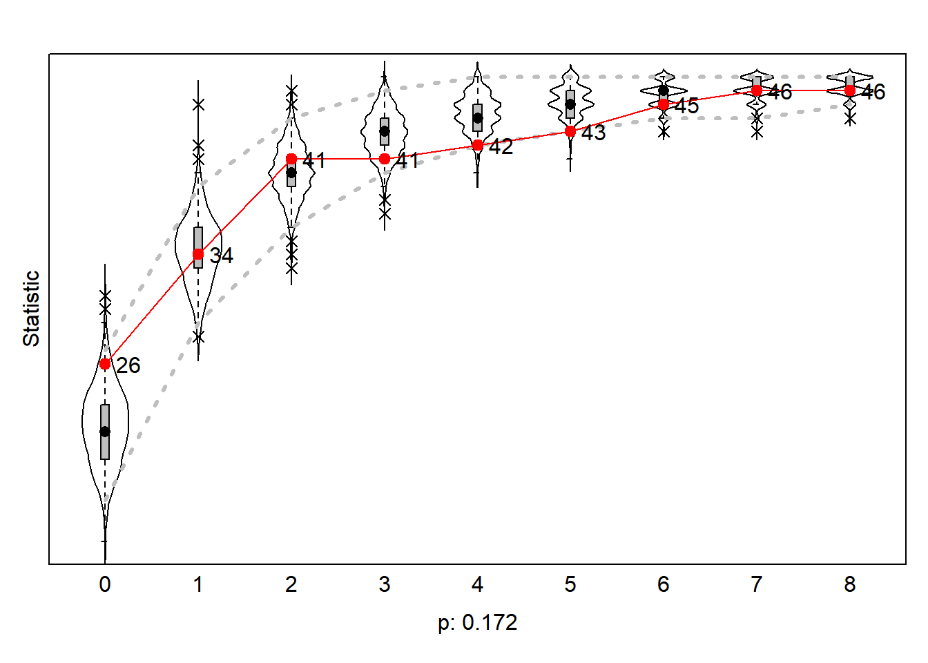 Goodness of Fit of Indegree Distribution