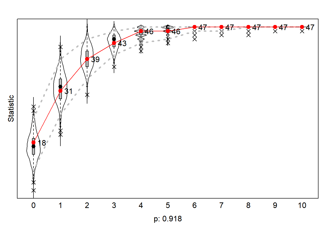 Goodness of Fit of Outdegree Distribution