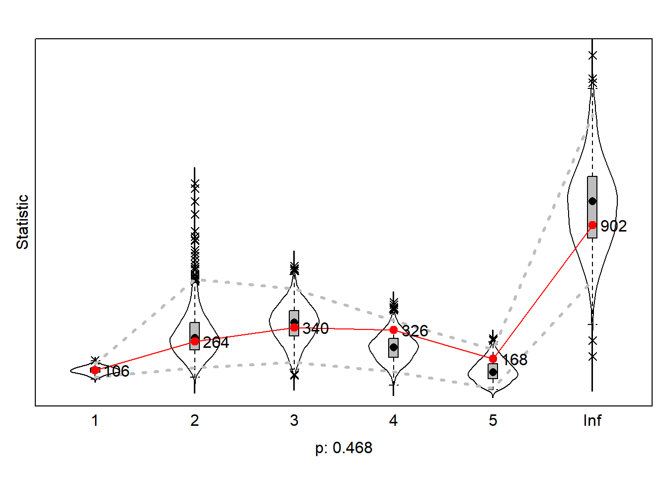 Goodness of Fit of Geodesic Distribution