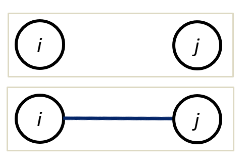 undirected dyad configurations