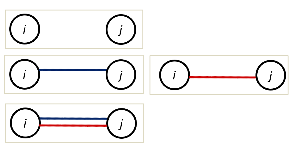 multiplex, undirected dyad configurations