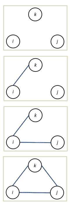 undirected triad configurations