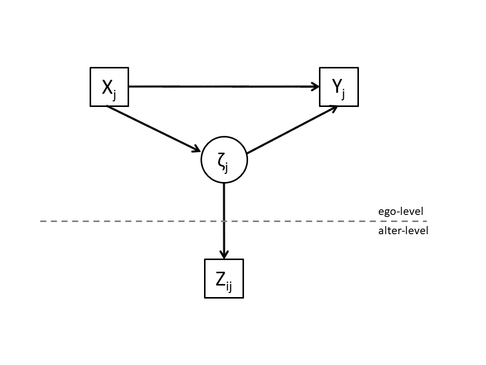 Basic micro-macro model